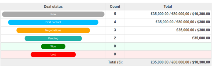 sales funnel2.png
